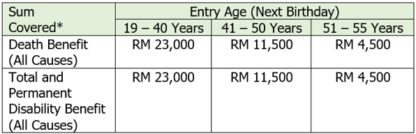 Insurance tenang Perlindungan Tenang